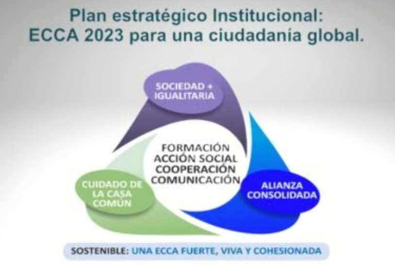 plan estratégico institucional